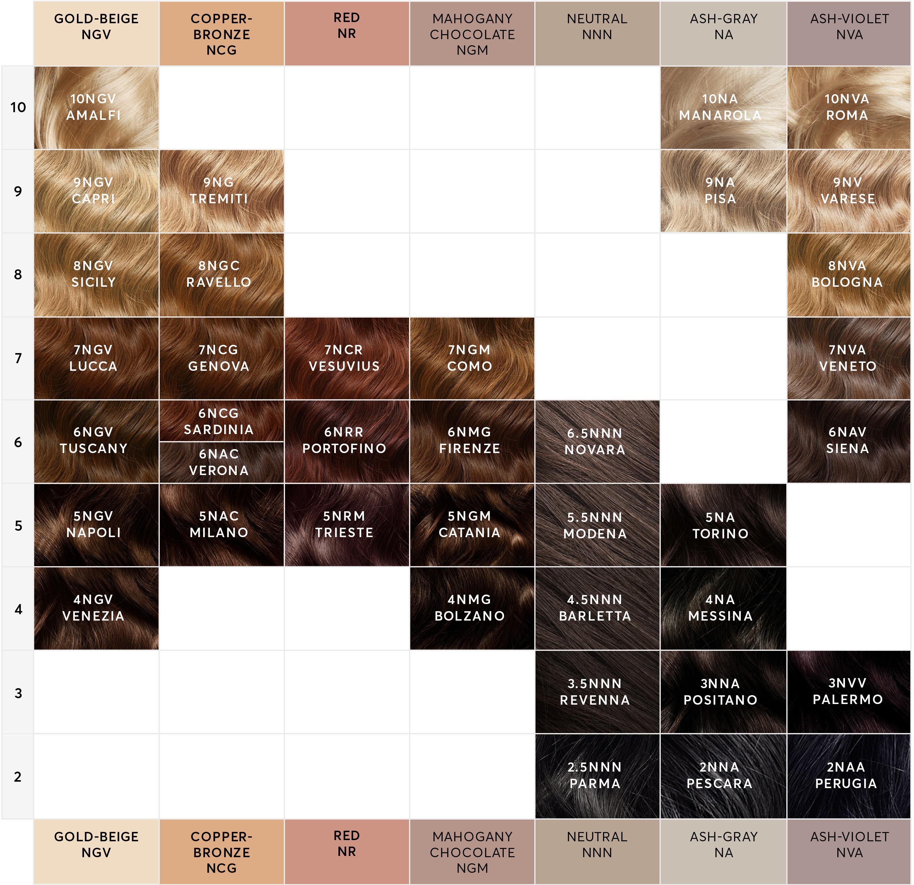 RCC shade chart 4x menu